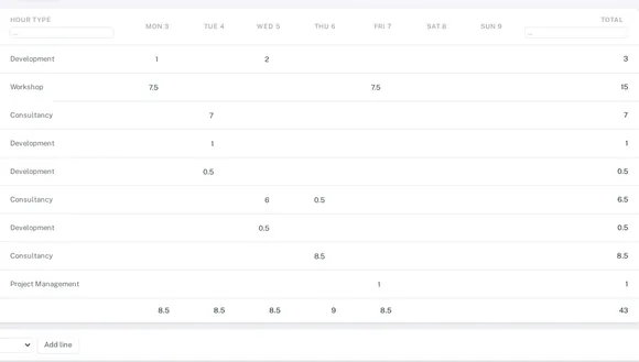 PSA Hub timesheet entry: a week grid of hour types and hours per day, with day totals and a week total of 43 hours